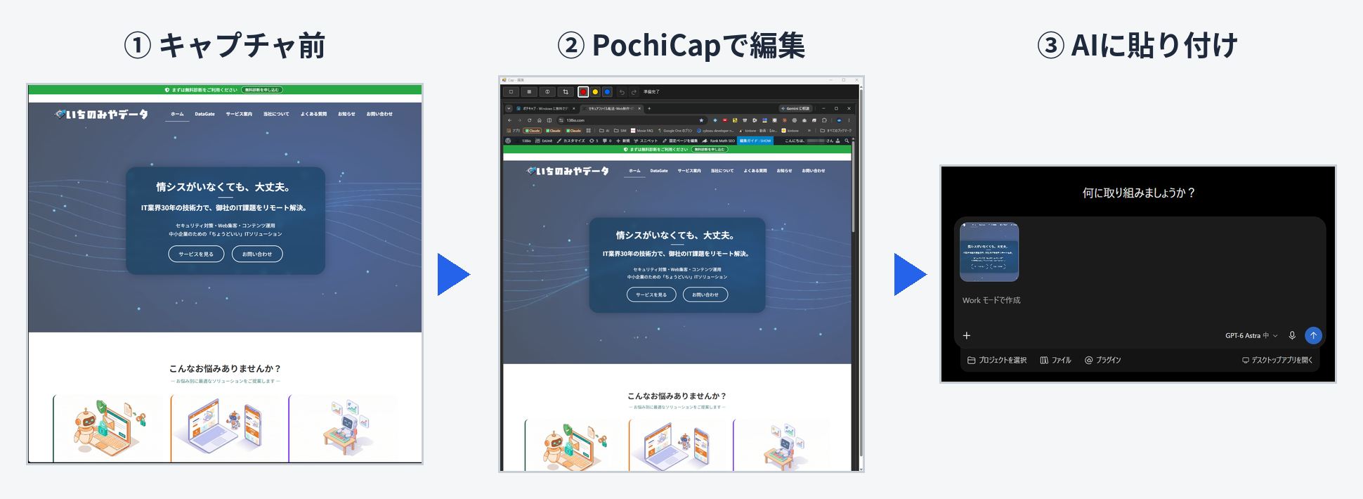 PochiCapの使い方：①キャプチャ前の画面、②PochiCapの編集画面、③AIのチャット欄に貼り付けた状態